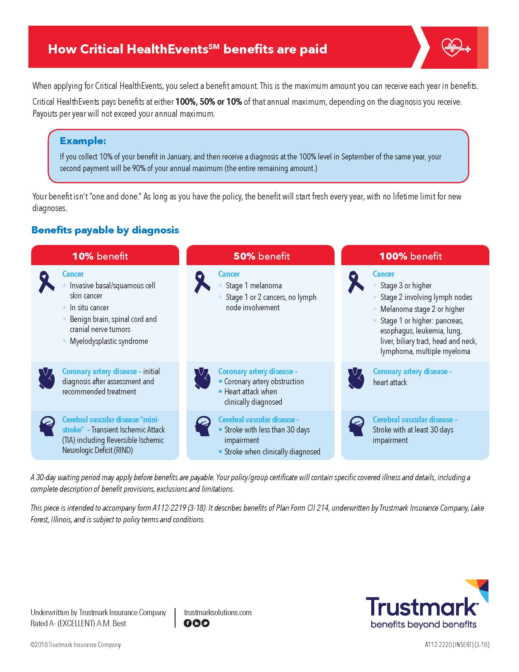Trustmark Critical Health Events Plan Design